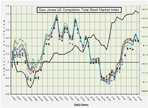 dwcpf index|dwcpf predictions.